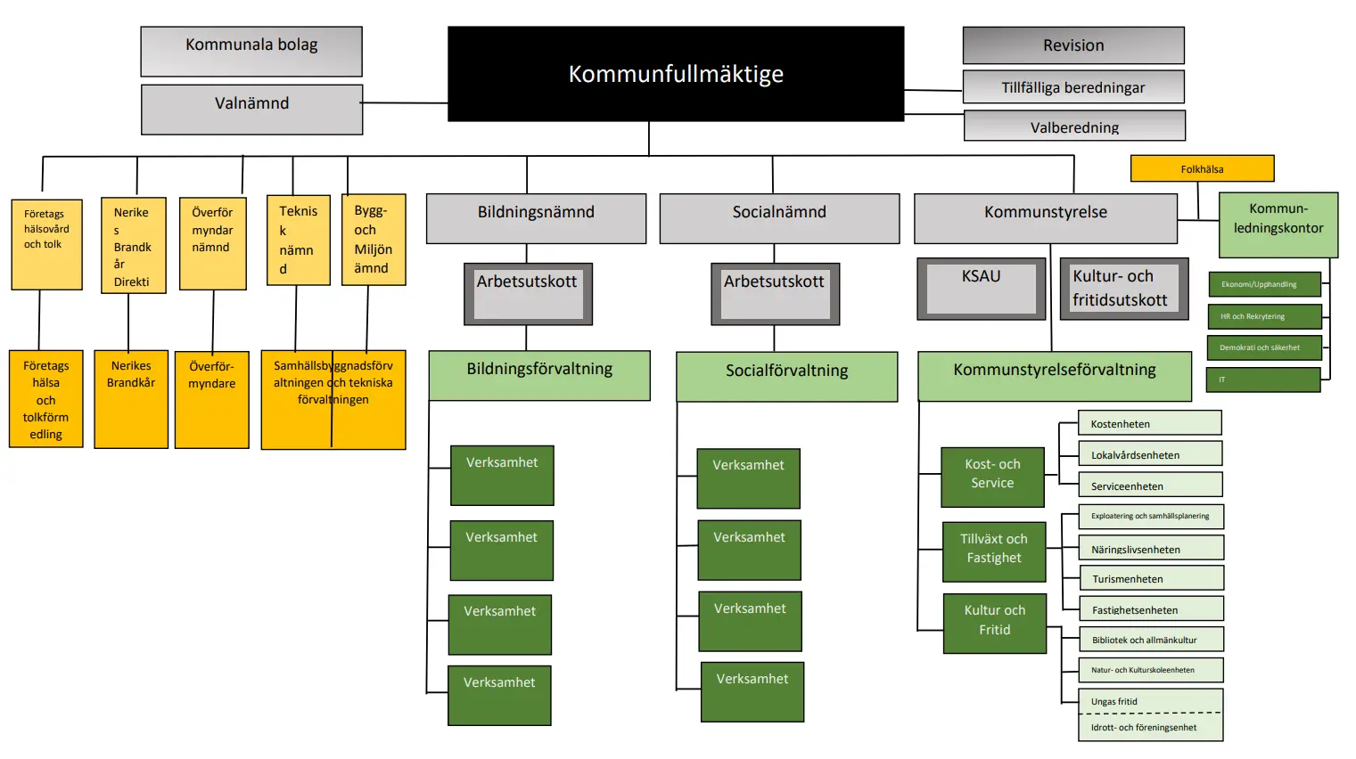 Förvaltningsorganisationen