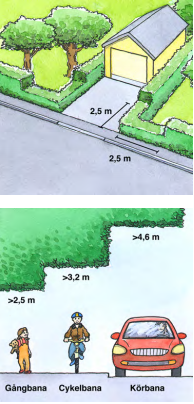 Bild-illustration för mått vid utfarter från fastighet