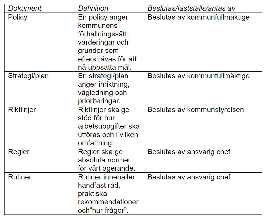 Schematisk bild